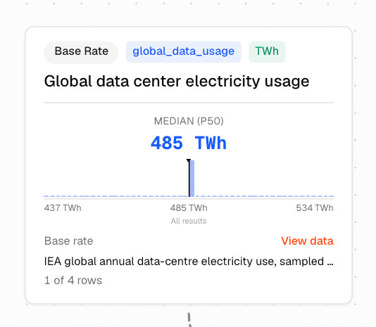 The Base Rate card reading 485 TWh, labeled with its reference code global_data_usage and the unit TWh, and noting one of four rows in use