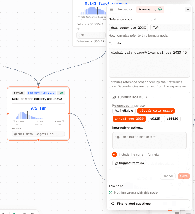The formula node reading 972 TWh beside the inspector's Forecasting tab, showing the reference code data_center_use_2030, the unit TWh and the formula global_data_usage*(1+annual_use_2030)^5