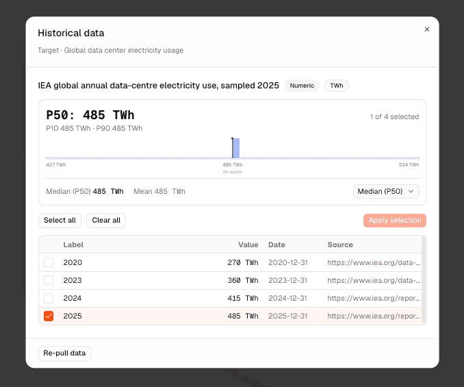 The historical data dialog listing four IEA rows for 2020, 2023, 2024 and 2025, with only 2025 ticked and the headline reading 485 TWh