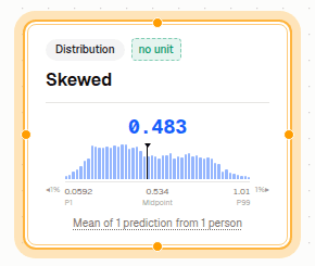 A distribution node card showing its resolved value above the line "Mean of 1 prediction from 1 person"