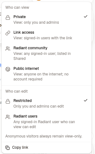 The sharing menu, with the four view levels above the two edit levels and a note that anonymous visitors always remain view-only
